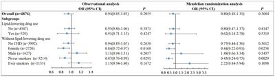 Linear and nonlinear analyses of the association between low–density lipoprotein cholesterol and diabetes: The spurious U–curve in observational study